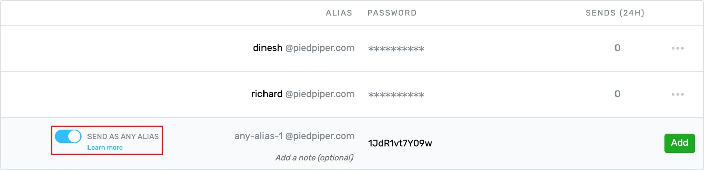 The SEND AS ANY ALIAS switch turned on in the add-credential row